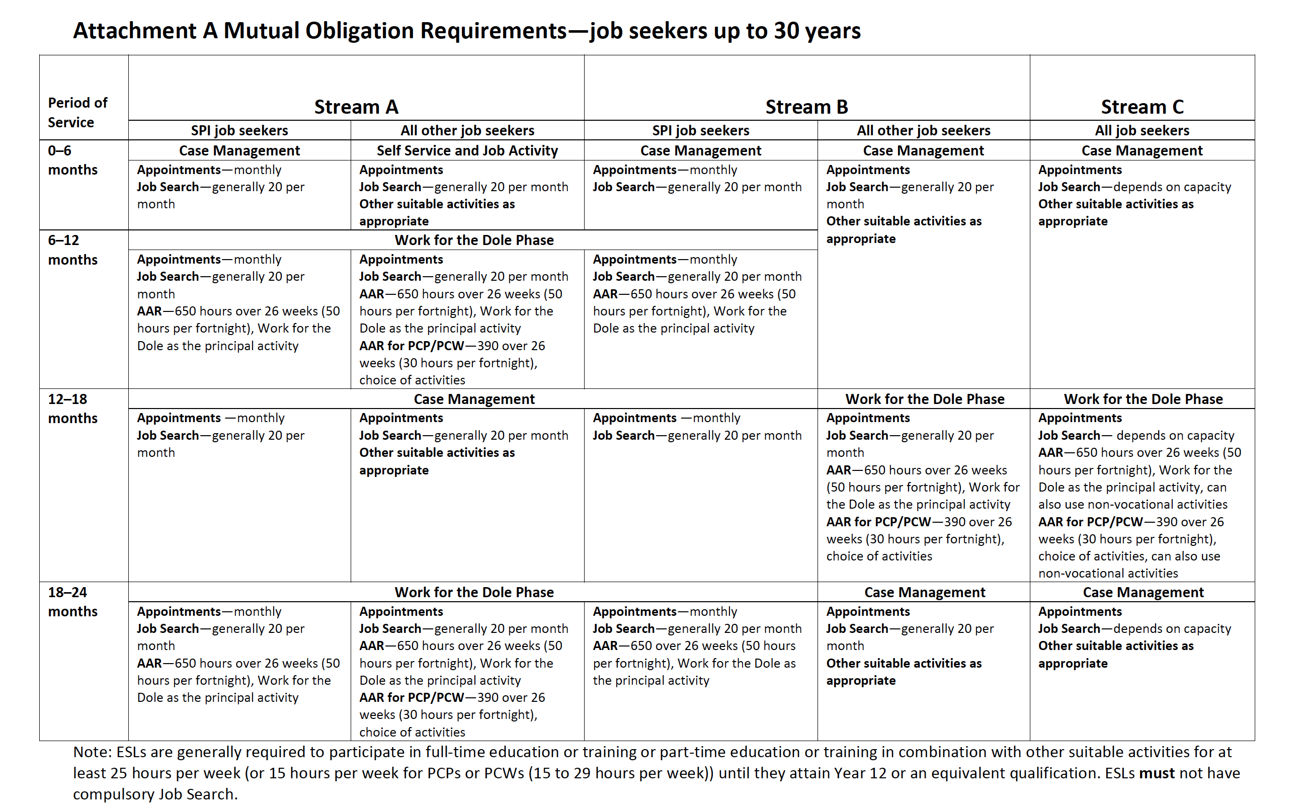 free innovation cell agile teams to