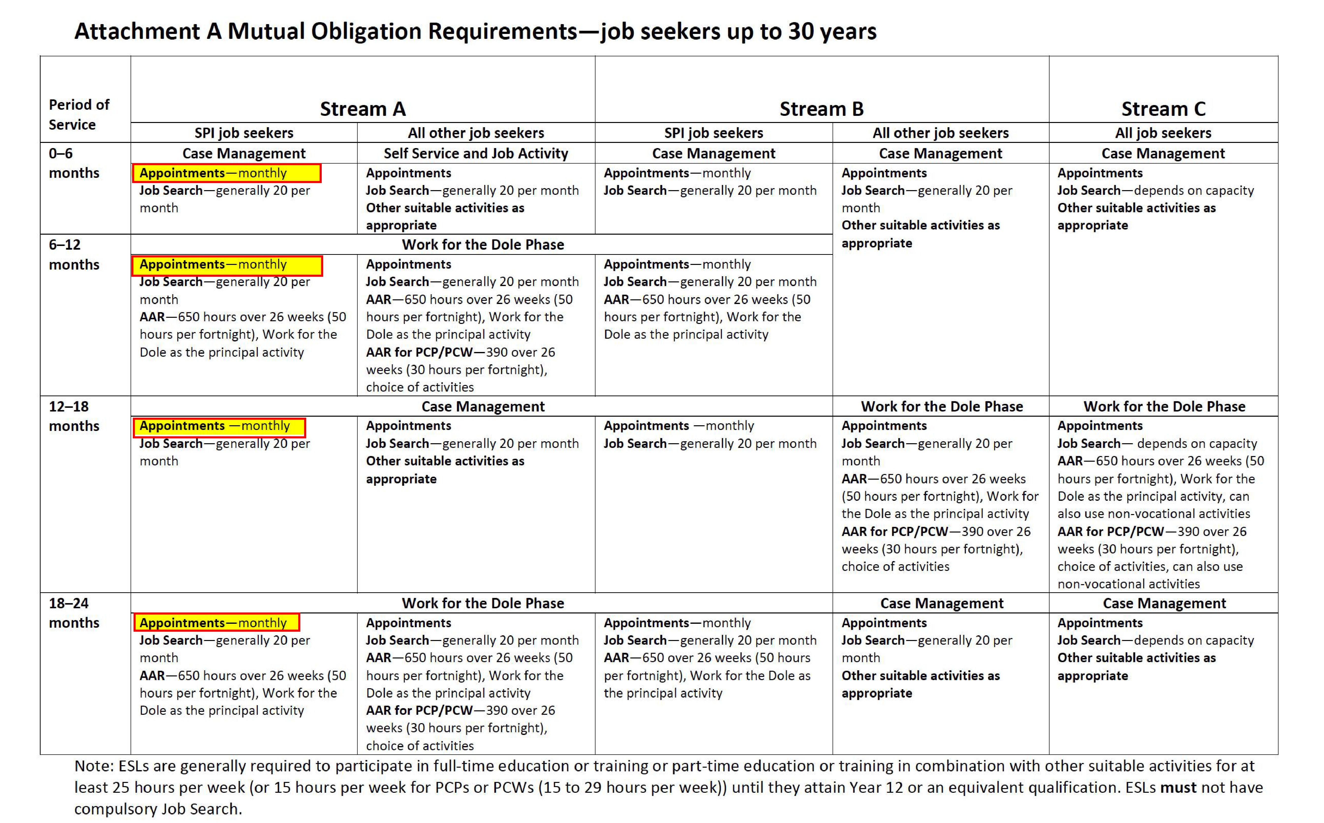 The Lies and Misinformation of the Department of Employment